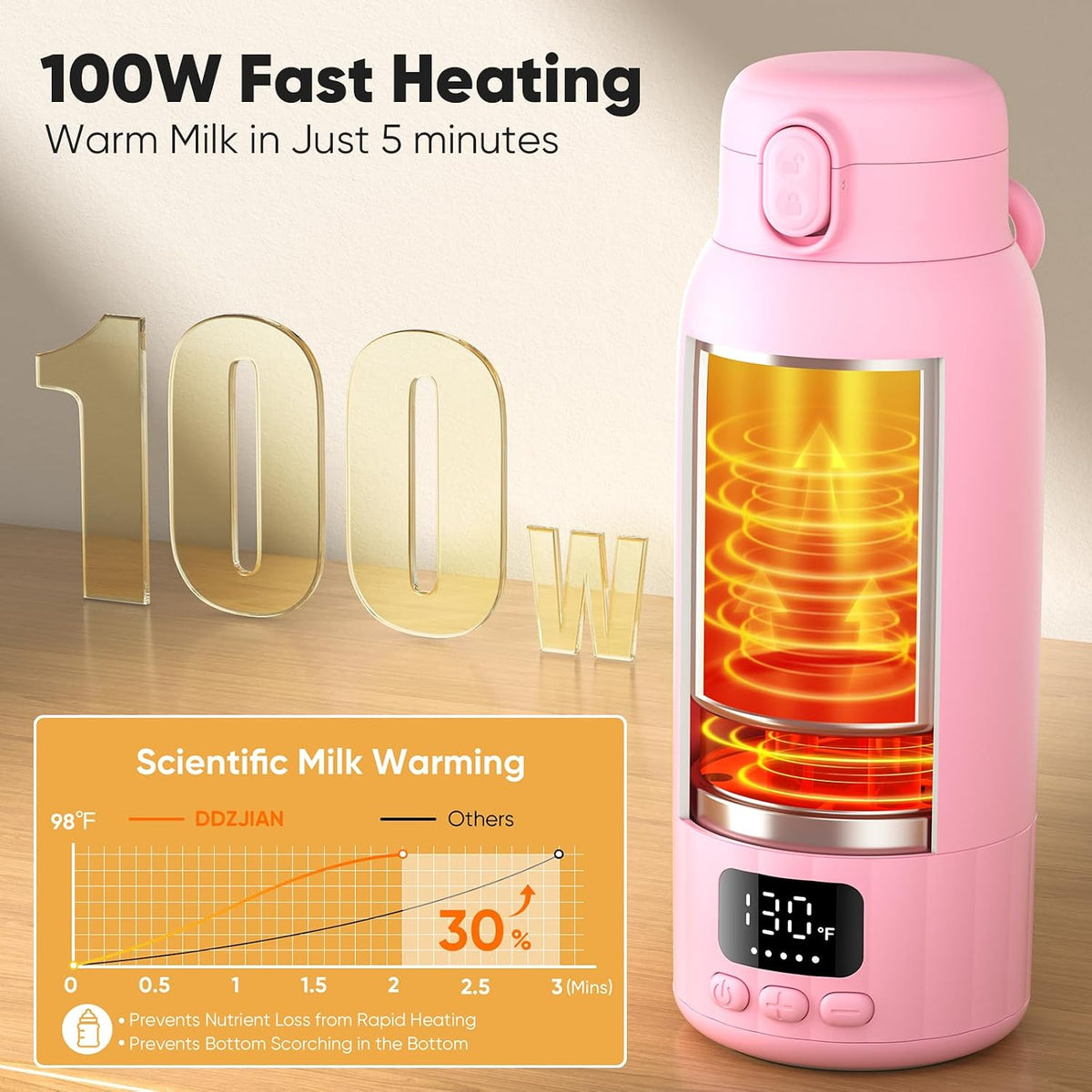 Portable Bottle Warmer for Travel, Fast Heating Milk Warmer On The Go, 17 OZ Water Warmer for Milk, Formula, Water, Temp Control 98°F -131°F, Baby Essentials for Outdoor Airplane Car Journey, Pink