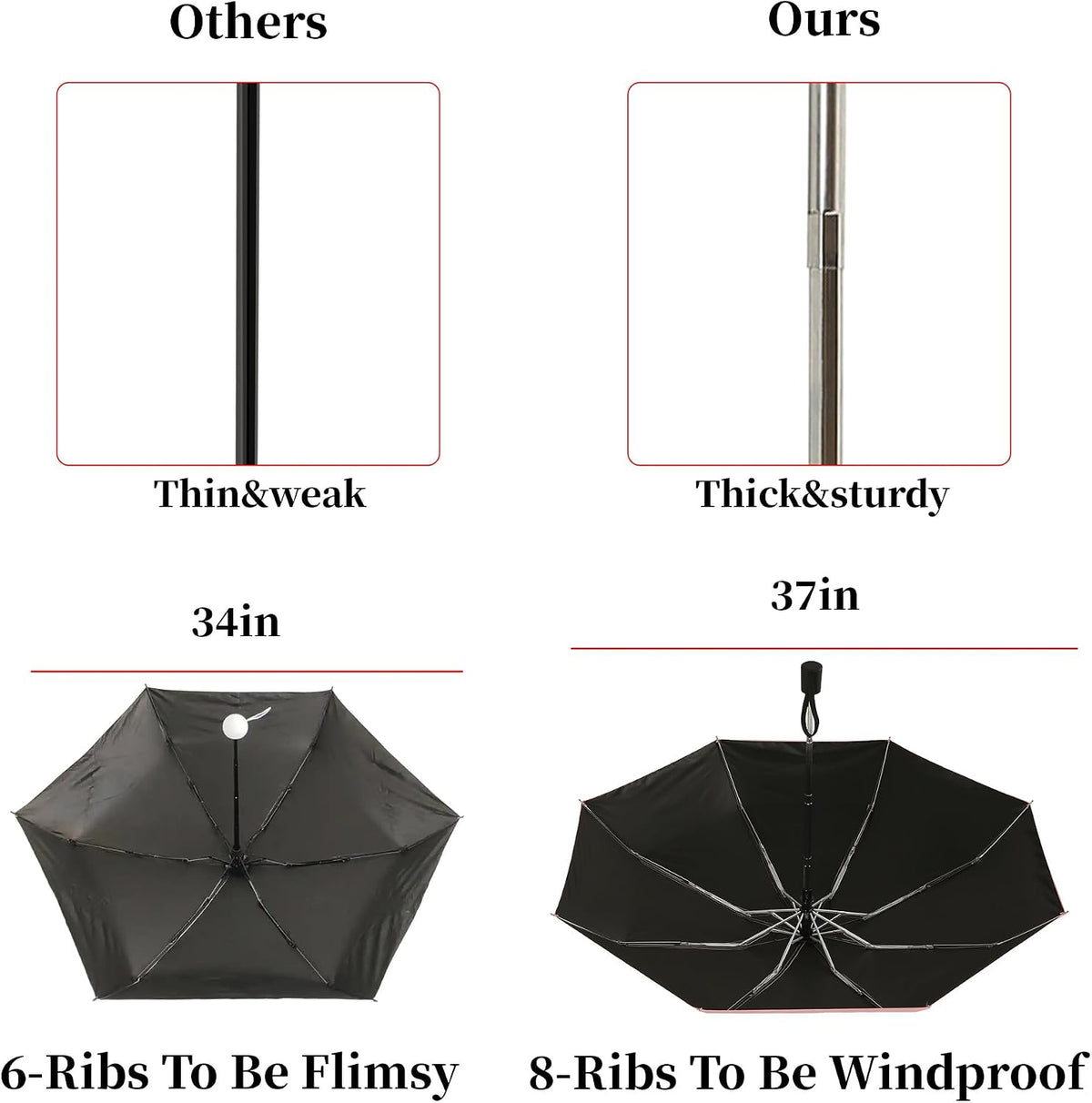 Automatic Mini Travel Umbrellas for Rain/Sun, Small Lightweight Folding Auto Open/Close Windproof Compact Umbrellas for Women Men, Fits Car & Backpack