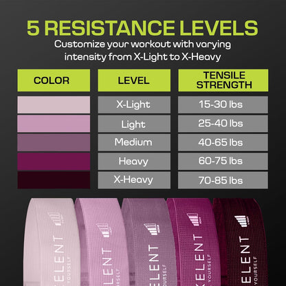 Short Fabric Resistance Bands for Working Out, 5 Strength Levels