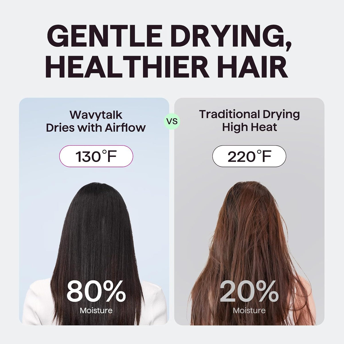 Wavytalk Turblow Pro Fast Drying Hair Dryer with Diffuser