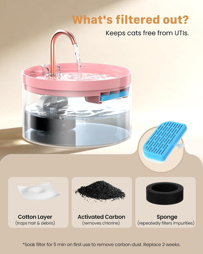 Cat Water Fountain Pink for Drinking: 67oz/2L Cat Fountain