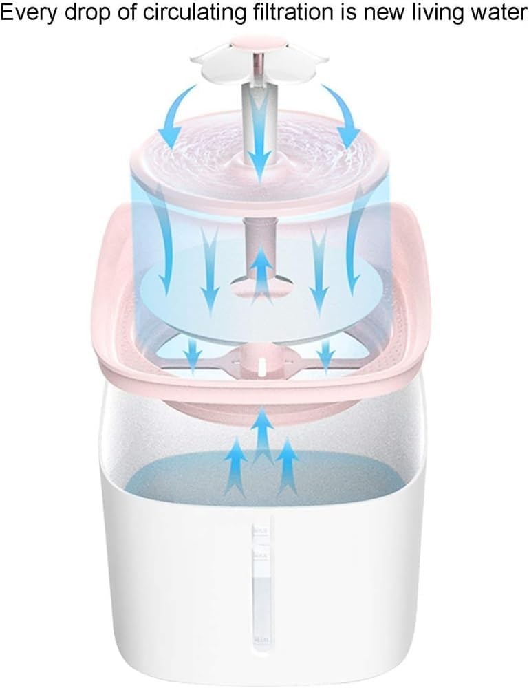 1.8L Automatic Cat Water Fountain w/Led Night Light and Water Level Window Ultra-Quiet Cat Fountain Flower Style Pet Drinking Fountain for Cats and Small Dogs(Pink)