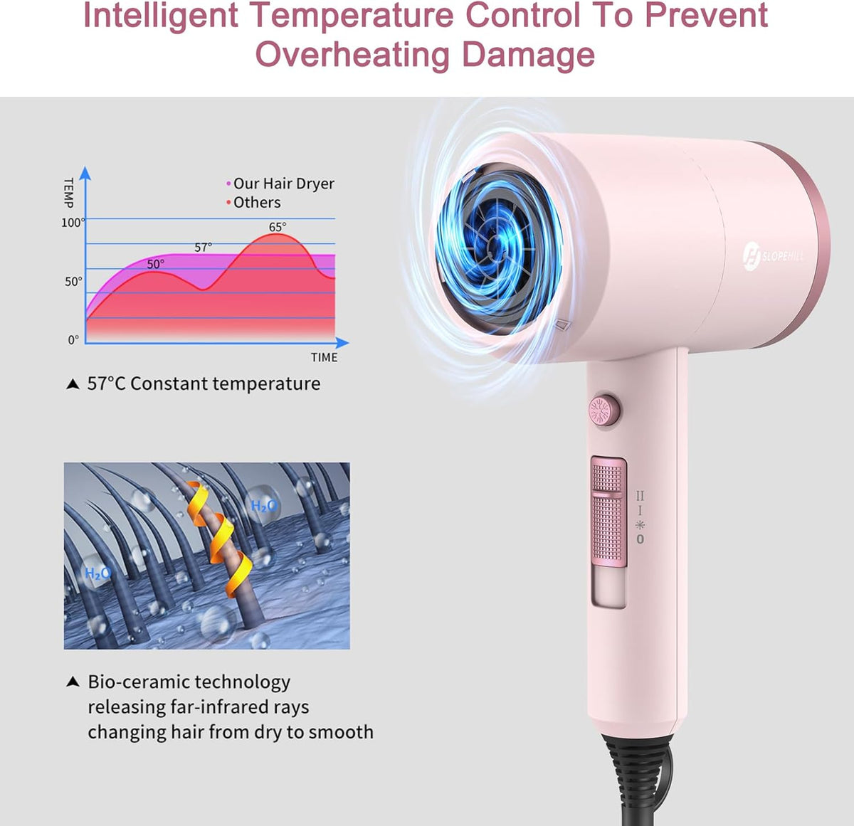 Professional Ionic Hair Dryer, Powerful 1800W Fast Drying Low Noise Blow Dryer with 2 Concentrator Nozzle 1 Diffuser Attachments for Home Salon Travel (Pottery Pink and Rose Gold)