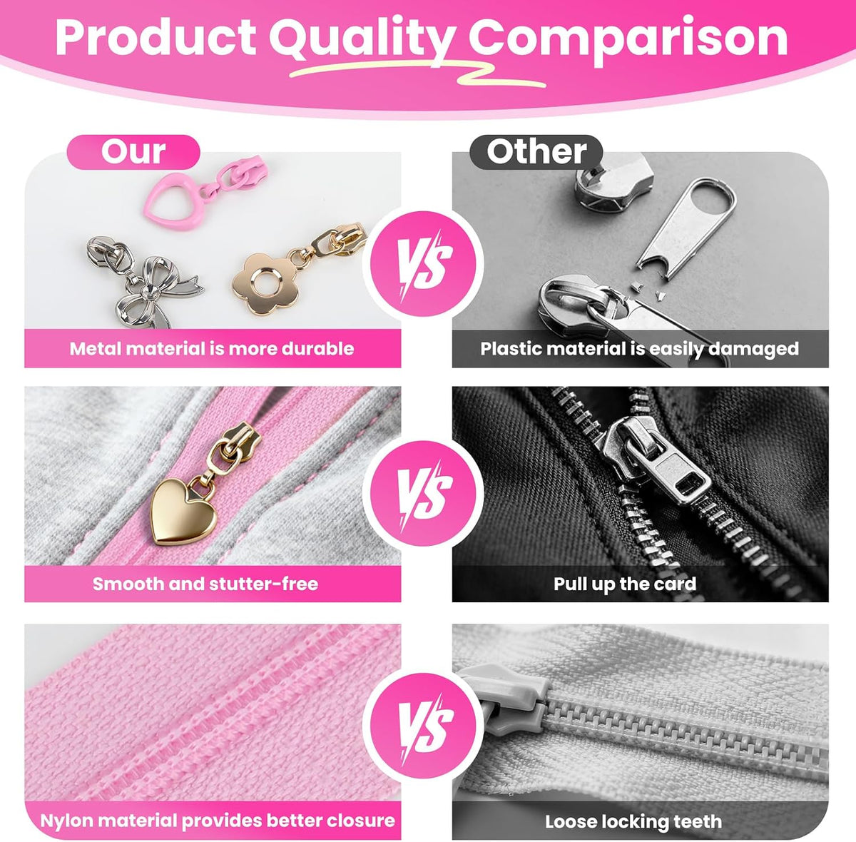 10 Yards Sewing Zipper Tapes with 40 pcs Assorted Charm Pulls Bulk Nylon Coil Zippers for Bags and Purses Tailor DIY Craft Sewing Supplies (#3 Pink)
