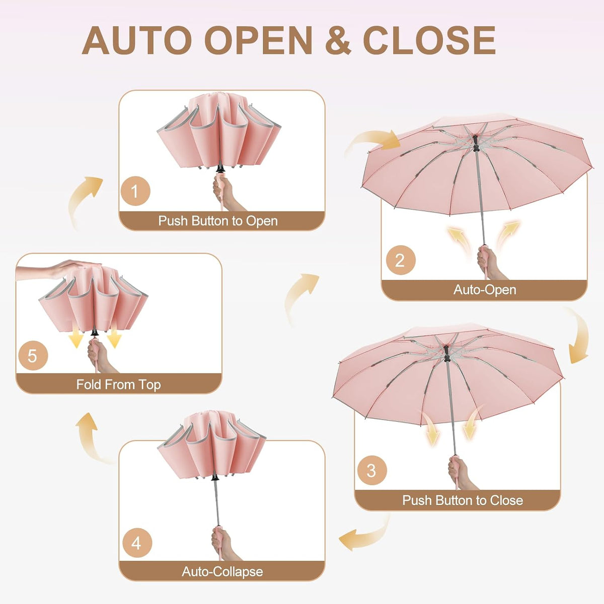 Inverted Umbrella, Reinforced Canopy with Reverse Folding, Auto Open & Close, UV Protection, Windproof, Reflective Stripe, 10 Rib Sturdy Frame, for Rain & Sun, Deisgned for Car, Portable for Travel