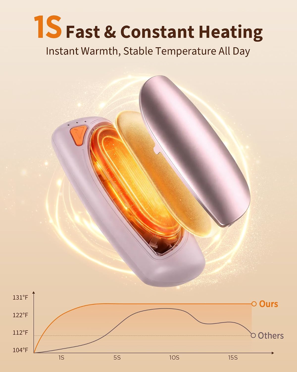 14000mAh Rechargeable Hand Warmers 2 Pack, Ultra-Long Battery Life Portable Heater, Dual-Side Fast-Heating, USB-C Charging Case Gifts for Outdoor Camping Hunting