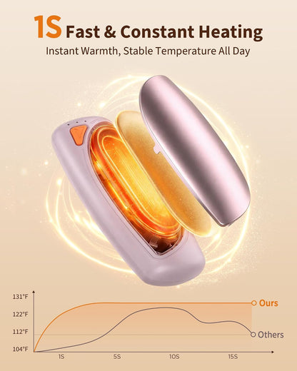 14000mAh Rechargeable Hand Warmers 2 Pack, Ultra-Long Battery Life Portable Heater, Dual-Side Fast-Heating, USB-C Charging Case Gifts for Outdoor Camping Hunting