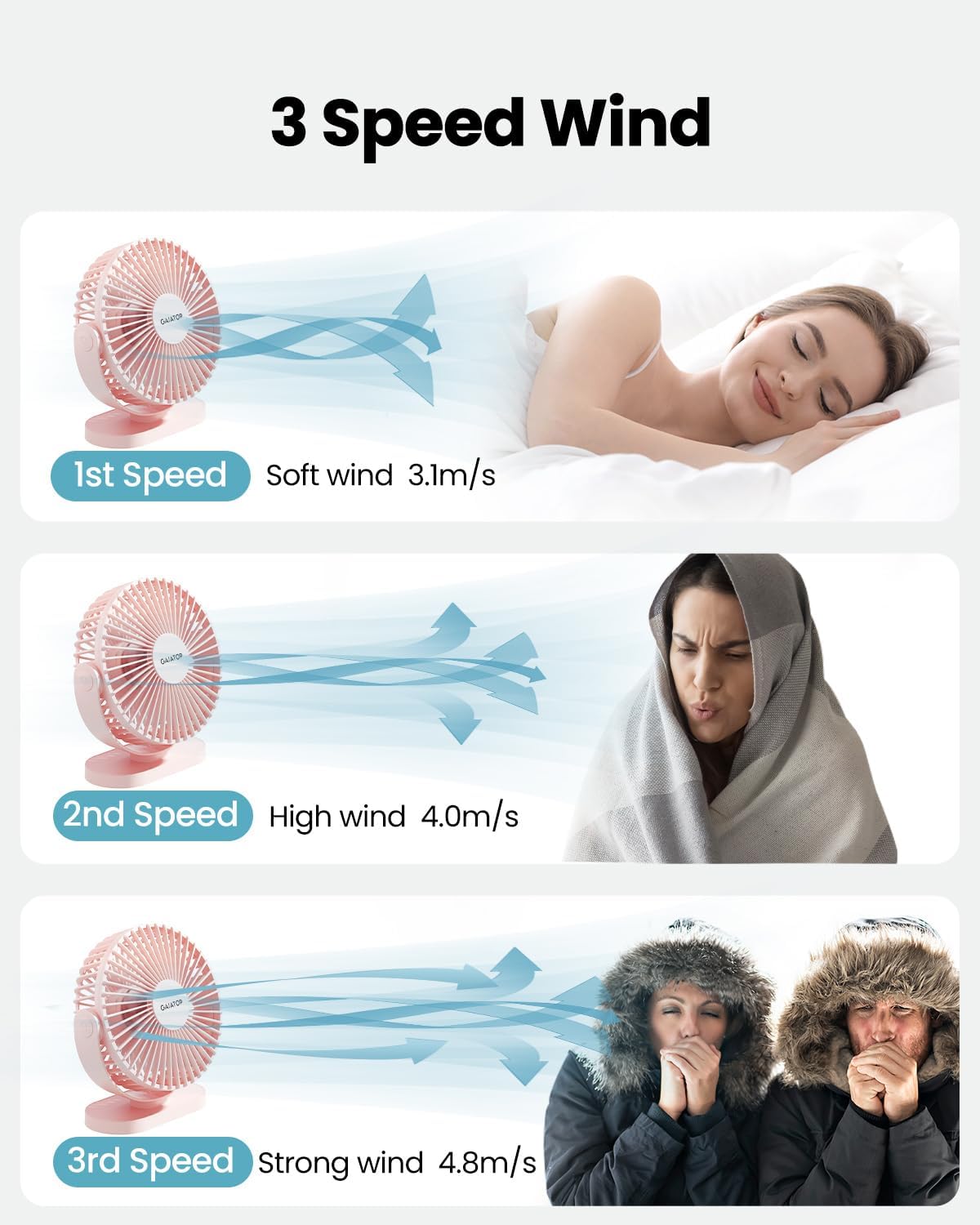 USB Desk Fan, 5.5 Inch Quiet 3 Speeds Small Portable Fan Pink