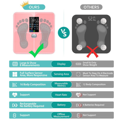 Smart Bathroom Scale for Body Weight and Fat, Rechargeable