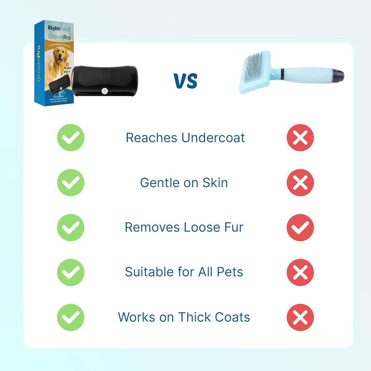 GroomPro Dog Deshedding Brush | Undercoat Rake - Pet Hair Remover