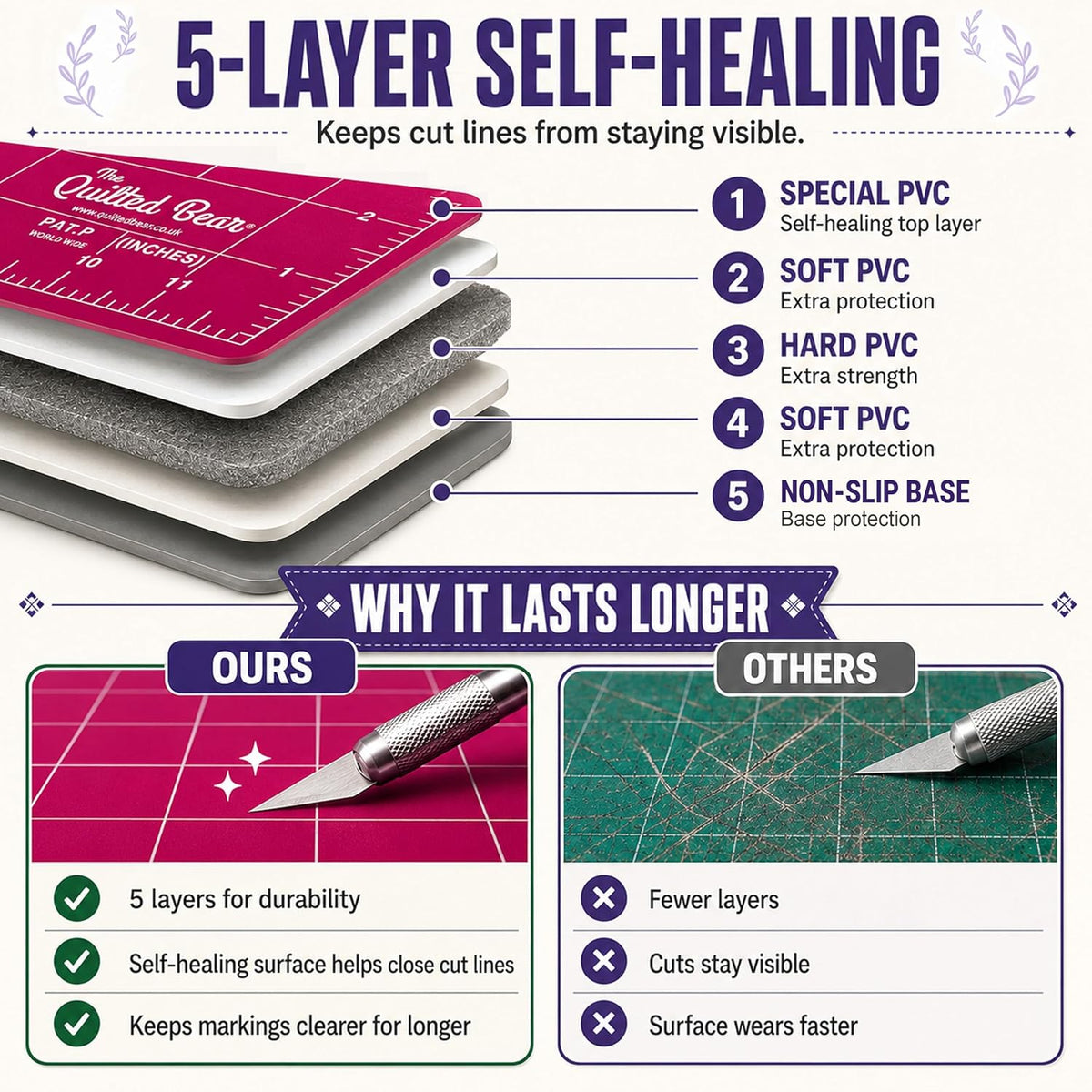 The Quilted Bear 12" x 12" Rotating Self-Healing Cutting Mat, Pink
