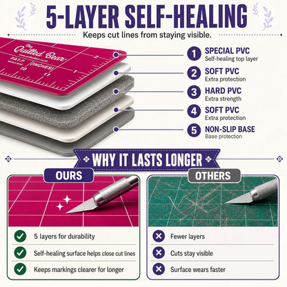 The Quilted Bear 12" x 12" Rotating Self-Healing Cutting Mat, Pink