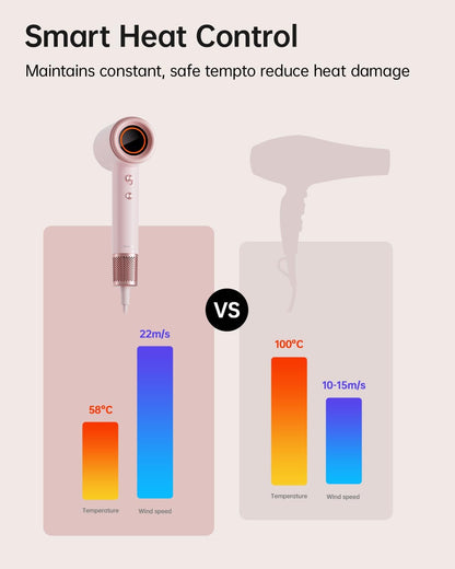 High-Speed Ionic Hair Dryer with Magnetic Wall Mount & Concentrator