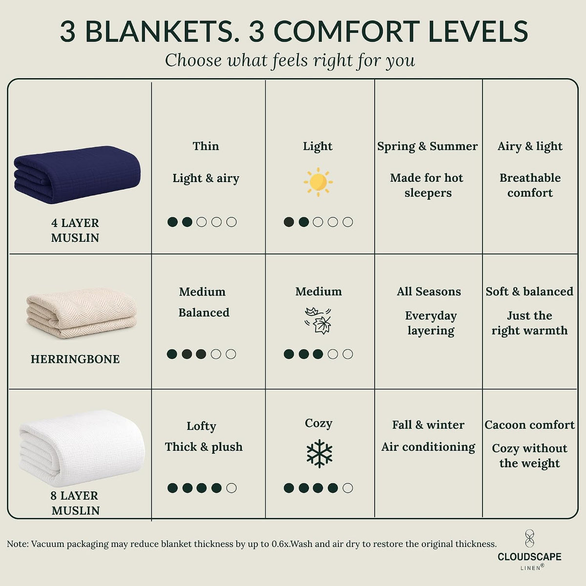 CLOUDSCAPE 4 Layer Muslin Blanket for Adults - 100% Cotton Blanket Queen Size Bedding, 92"x92" Fits Upto Full Size Bed, All-Season Lightweight Gauze Soft, Breathable Summer Blankets - Seashell Pink