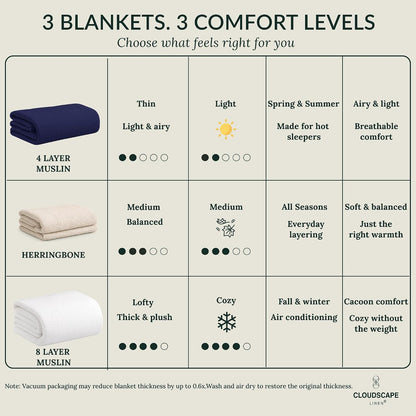CLOUDSCAPE 4 Layer Muslin Blanket for Adults - 100% Cotton Blanket Queen Size Bedding, 92"x92" Fits Upto Full Size Bed, All-Season Lightweight Gauze Soft, Breathable Summer Blankets - Seashell Pink