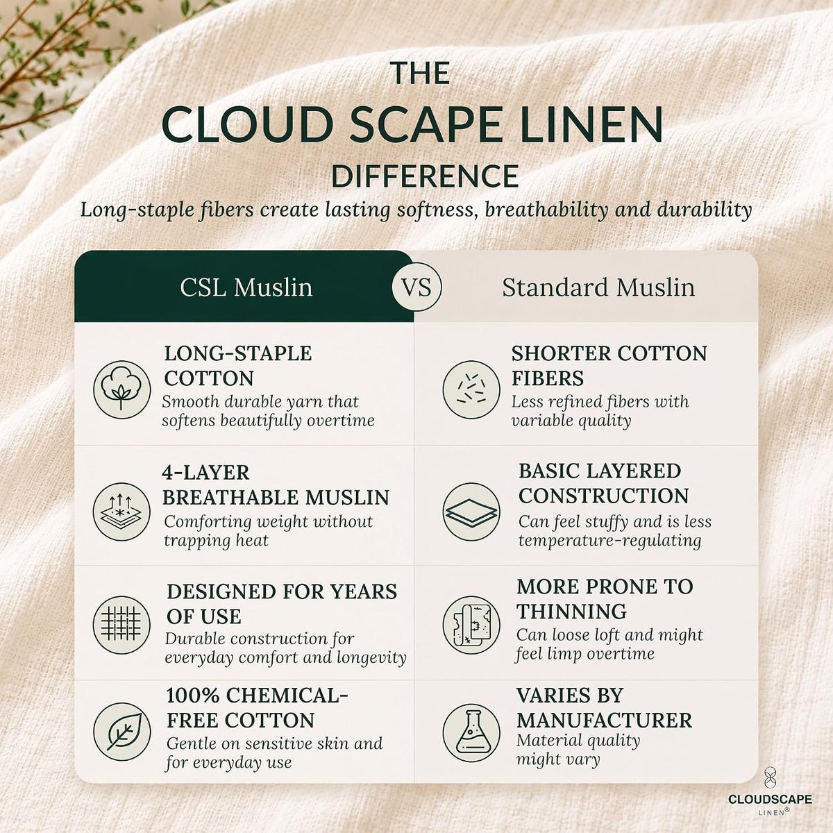 CLOUDSCAPE 4 Layer Muslin Blanket for Adults - 100% Cotton Blanket Queen Size Bedding, 92"x92" Fits Upto Full Size Bed, All-Season Lightweight Gauze Soft, Breathable Summer Blankets - Seashell Pink