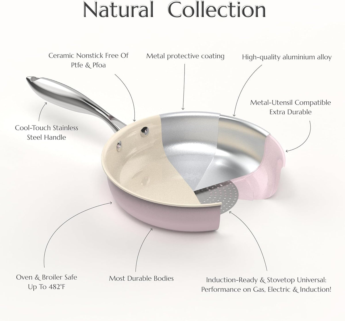 Nonstick Ceramic Frying Pan Set, Healthy Ceramic Pan for Cooking with Stainless Steel Handle, Non-Toxic, PFAS/PTFE/PFOA-Free, Induction Compatible, Dishwasher & Oven Safe, 8"/9.5"/11", Pink