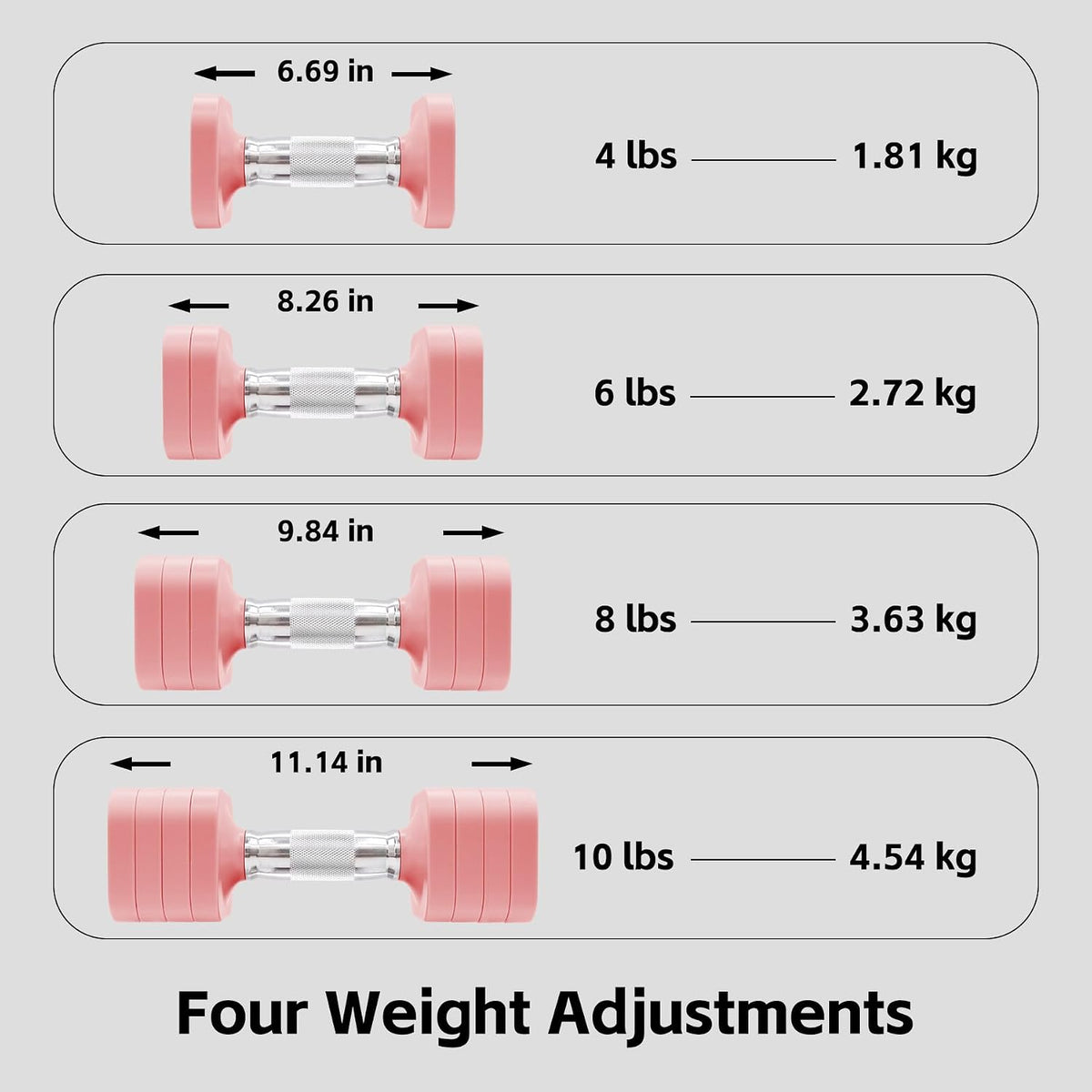 4-in-1 Adjustable Dumbbell Set of 2, Total 20 LB Pair (4,6,8,10 LB)