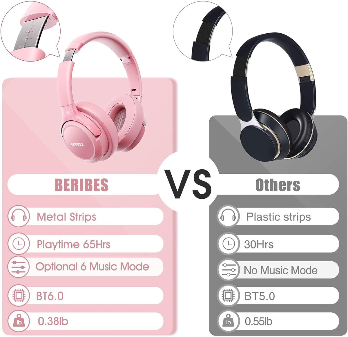 Bluetooth Headphones Over Ear Wireless HiFi Stereo Headsets 65H 6EQ