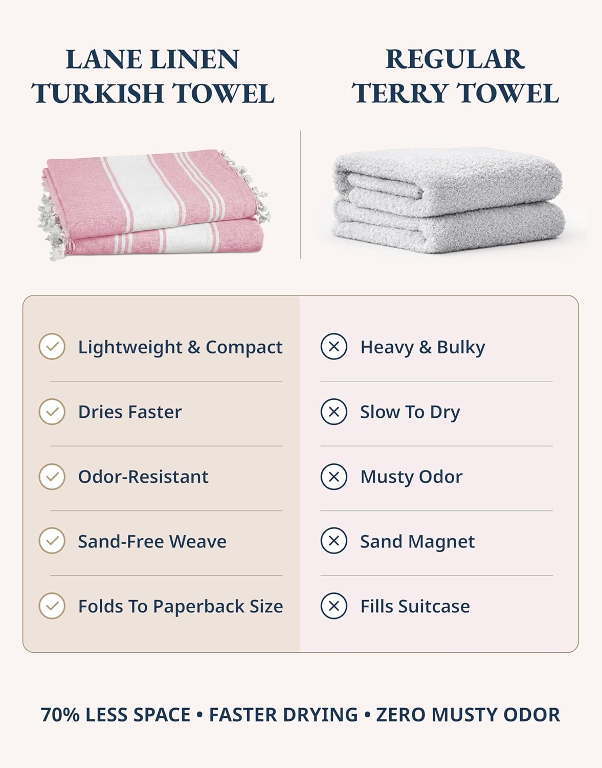 Turkish Beach Towel 4 Pcs, Beach Towels, for Adults - Candy Pink