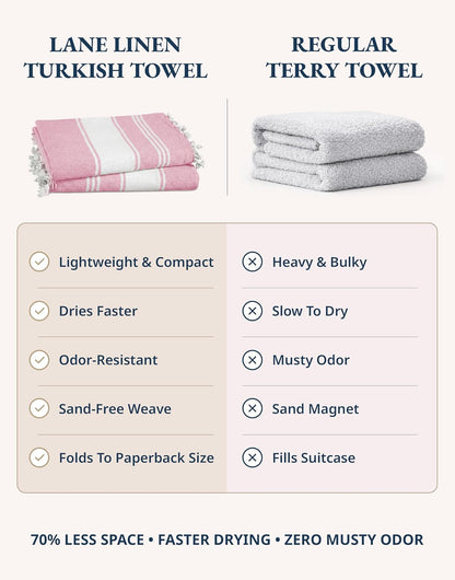 Turkish Beach Towel 4 Pcs, Beach Towels, for Adults - Candy Pink
