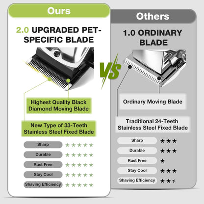 Dog Grooming Kit, Dog Clippers for Grooming for Thick Heavy Curly Coats, Professional Pet Paw Trimmer with Nail Grinder Low Noise Rechargeable Stainless Steel Hair Trimmer for Dogs Cats