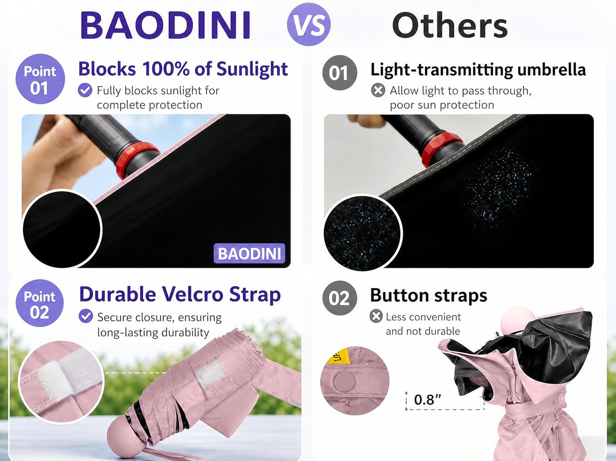 Mini Travel Umbrella with UV Sun Protection, Compact Pocket-Size