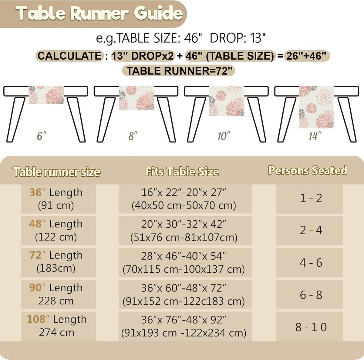 Pink Gray Mother's Day Table Runner Dahlia Pinnata Flower Beige Table Runners Modern Elegant Pompon Farmhouse Geometric Table Center Decor for Girls Room Dining Party Patio (13 x 108 Inch)