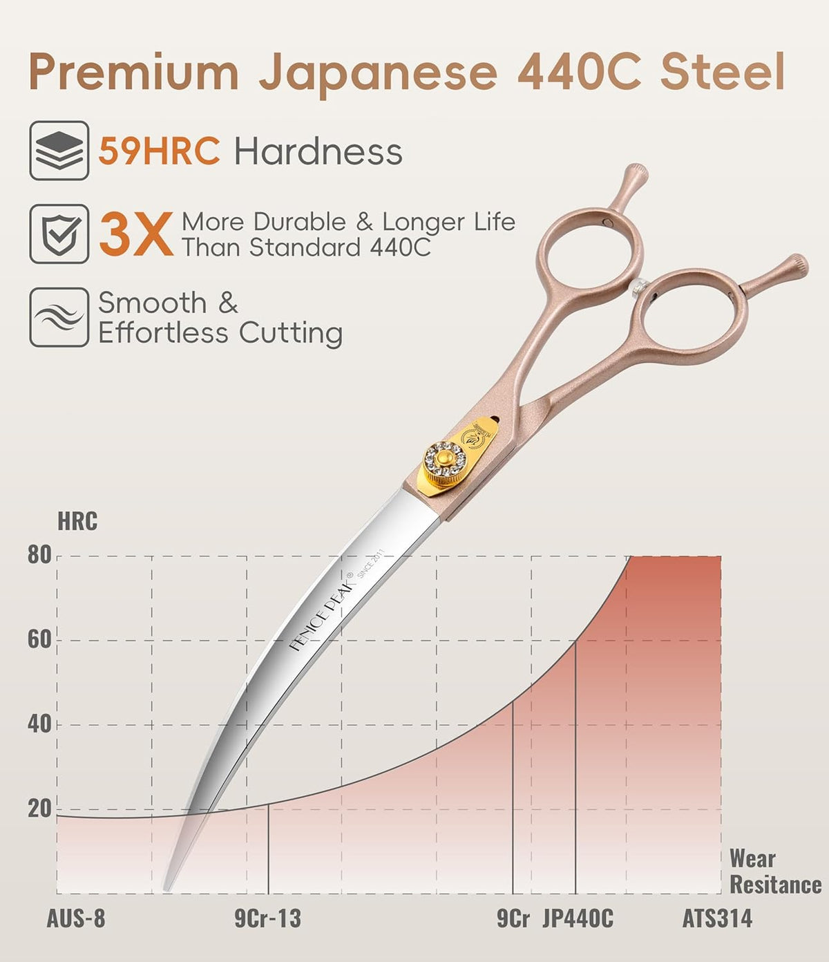 45° Extra Curved Dog Grooming Scissors 440C Stainless Steel 7.5'' Big Arc Curved Shears Rose Gold Sharp and Durable Trimming Scissors for Dogs and Cats