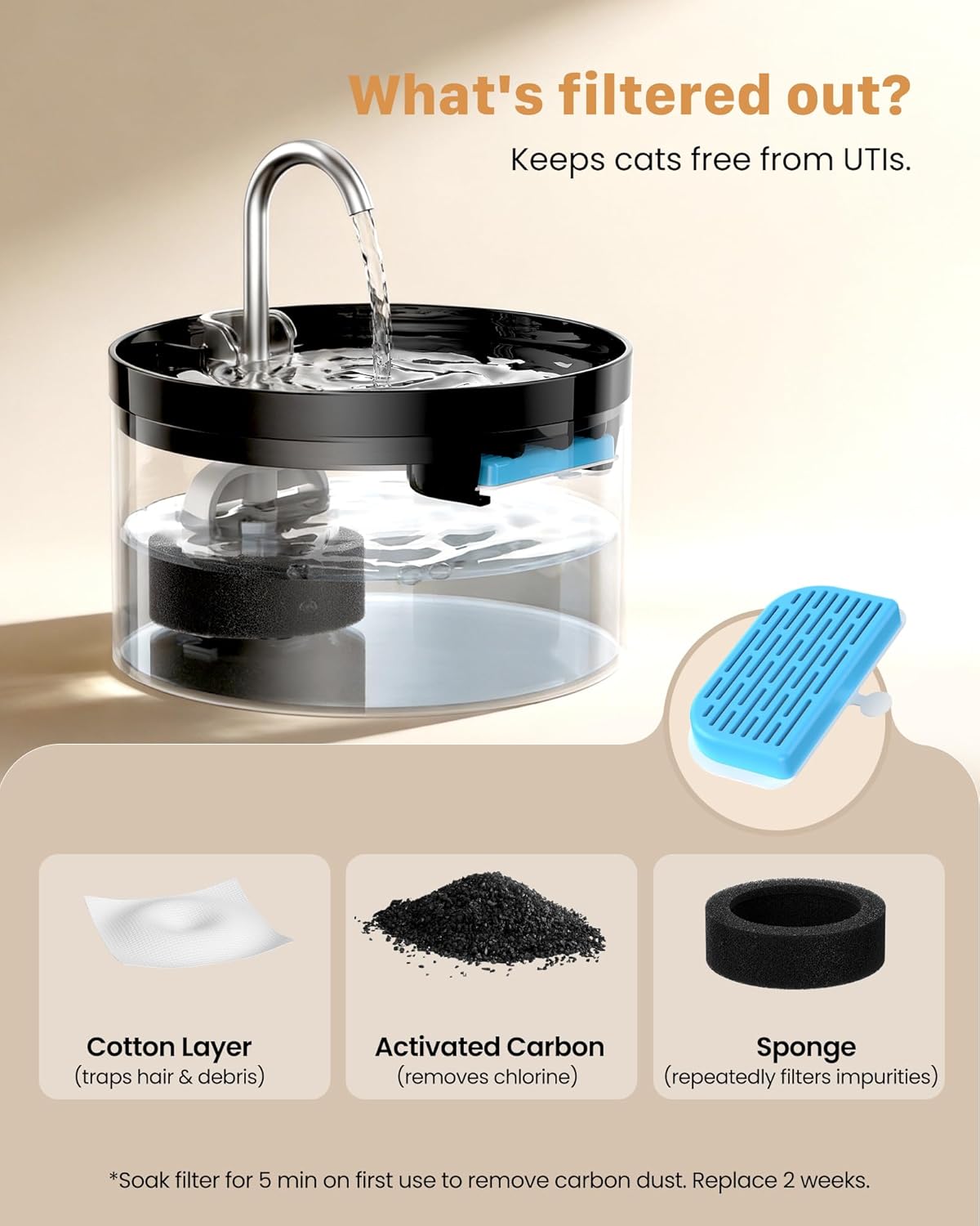 Cat Water Fountain Pet Fountain: 67oz/2L Cat Water Dispenser - Black Pet Dispenser - Faucet Dog Bowl - with 6 Filters + 3 Sponges - GIOTOHUN
