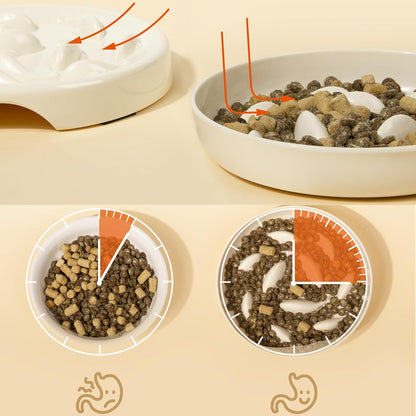 Slow Feeder Bowl for Cats and Small Dogs, Fish Pool Design, Fun Interactive Bloat Stop Puzzle Feeder Bowl Healthy Eating Diet Made of Melamine Food Grade Material
