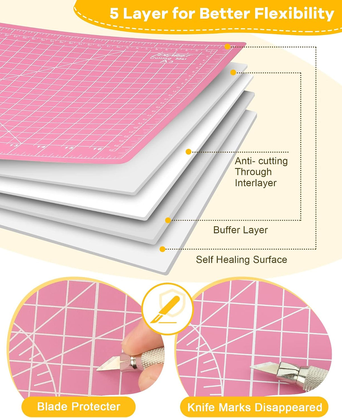 Density-upgraded 18"x12" Self Healing Cutting Mat, Rotary Sewing Mat for Crafts, 5-Ply Blade Table Protector Cut Board for Fabric Leather Cutting Quilting Modeling Hobby Project, A3, Pink