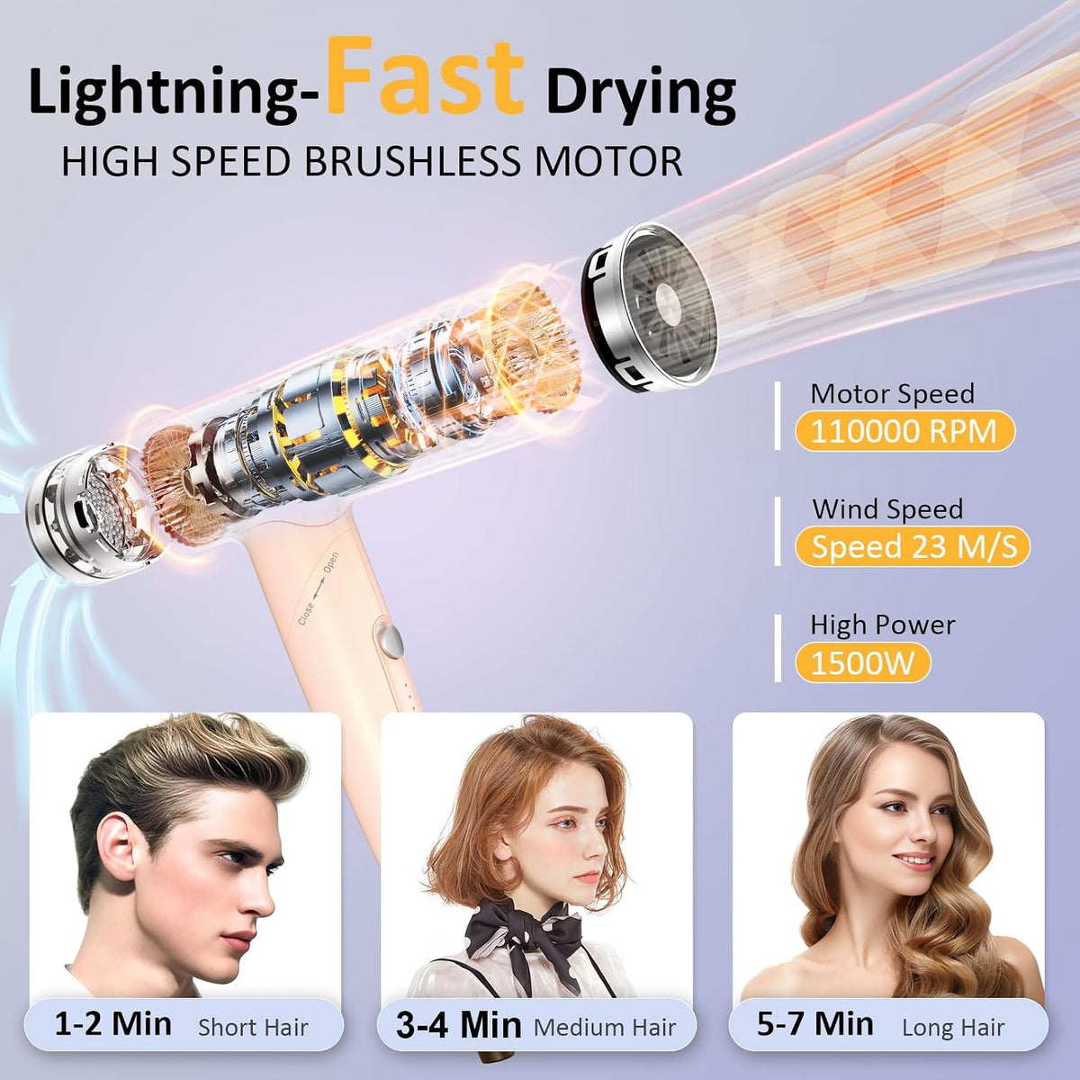 High-Speed Plasma Ion Hair Dryer, Foldable 1500W Professional Blow Dryer