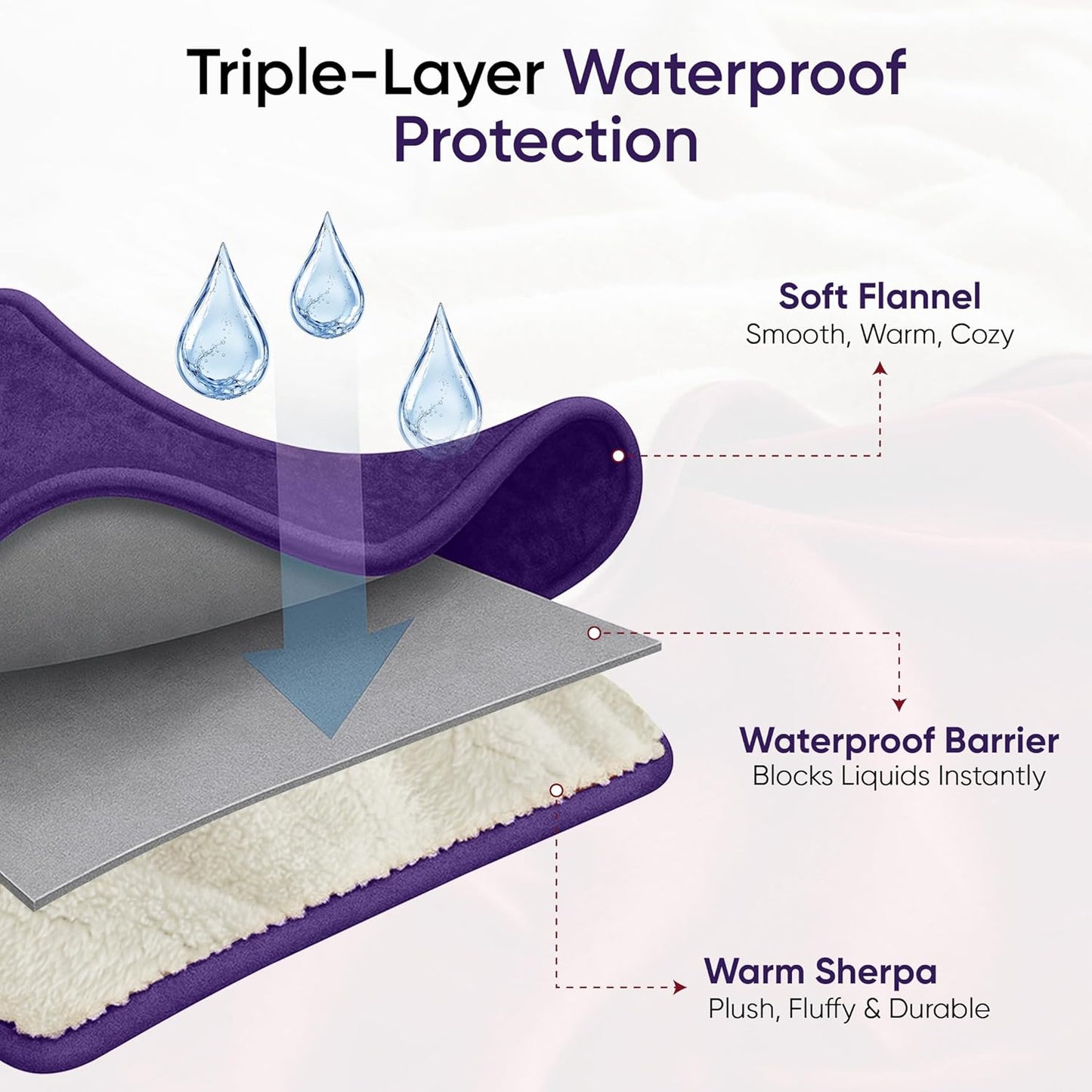 Waterproof Blanket for Bed, Couch & Sofa, Reversible Sherpa & Flannel Throw Blanket, Leakproof Soft Washable Furniture Protector for Pets & Home (Purple, 60"x80")