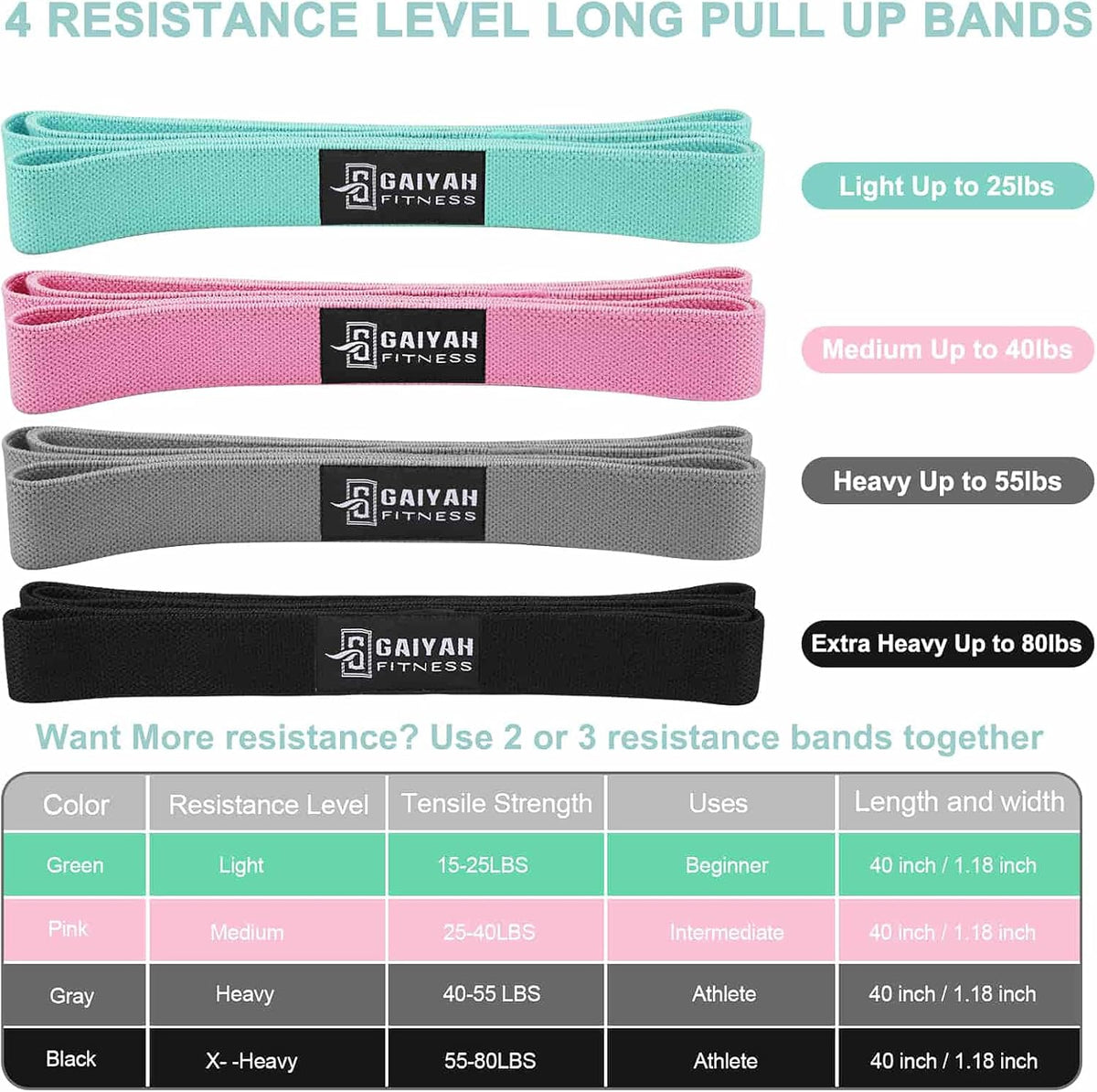 76 Inch Extra Long Fabric Resistance Band with Workout Guide for Men & Women, Non-Slip,up to 150 LBS for Strength Training, Pull-Up Assist, Yoga & Physical Therapy