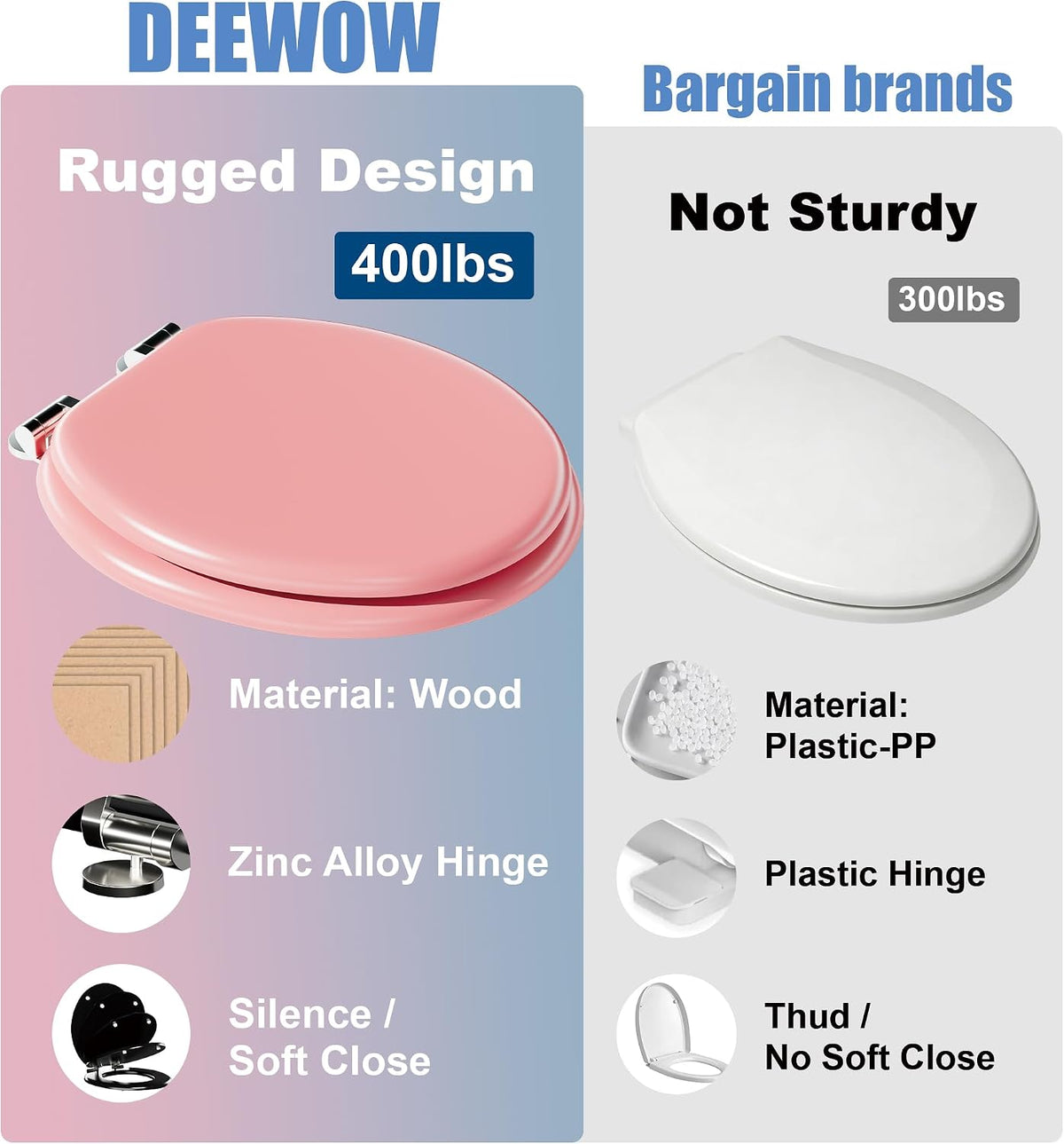 Round Slow Close Wood Toilet Seat, Heavy Duty Pink Toilet Seat with Baked Enamel Finish, Support 400 lbs, Soft Close Toilet Lid with Zinc Alloy Hinges, Grip-Tight Bumpers, Easy Clean & Quick Assembly