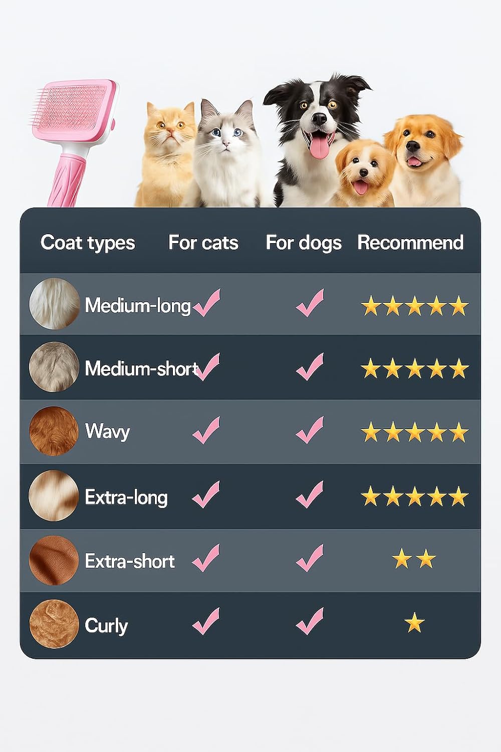 Self-Cleaning Slicker Brush, Dog Cat Bunny Pet Grooming Shedding Brush, Easy to Remove Loose Undercoat, Pet Massaging Tool Suitable for Pets with Long or Short Hair (Baby Pink)