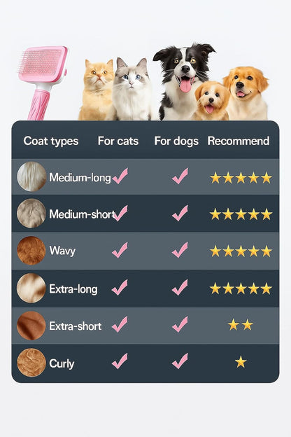 Self-Cleaning Slicker Brush, Dog Cat Bunny Pet Grooming Shedding Brush, Easy to Remove Loose Undercoat, Pet Massaging Tool Suitable for Pets with Long or Short Hair (Baby Pink)