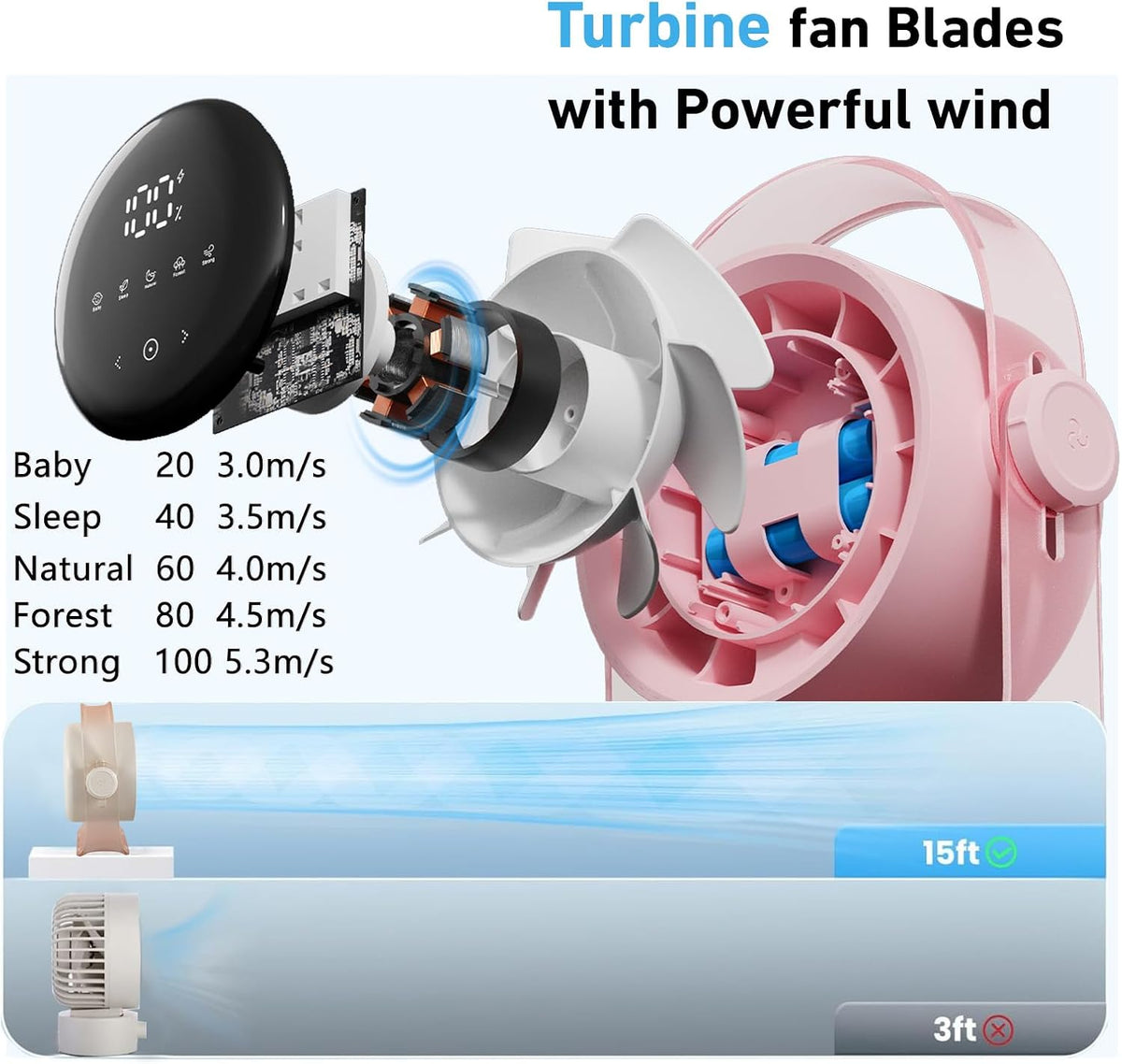 Desk Fan, Small Quiet LED Display Portable USB Fan, 180°Tilt, 100 Speeds, 5 Modes, Rechargeable 3600mAh Battery Operated Table Fans For Office, Bedroom, Outdoor（PINK）