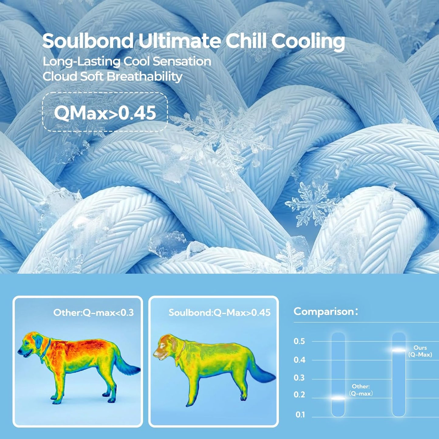 Soulbond Cooling Blanket for Small Dogs - Q-MAX>0.45, Soft Breathable Pet Cat Cool Throw Blanket for Summer, Washable Dog Cooling Bed Mat Protector for Crates, Couch, Sofa (25"x35", Pink)