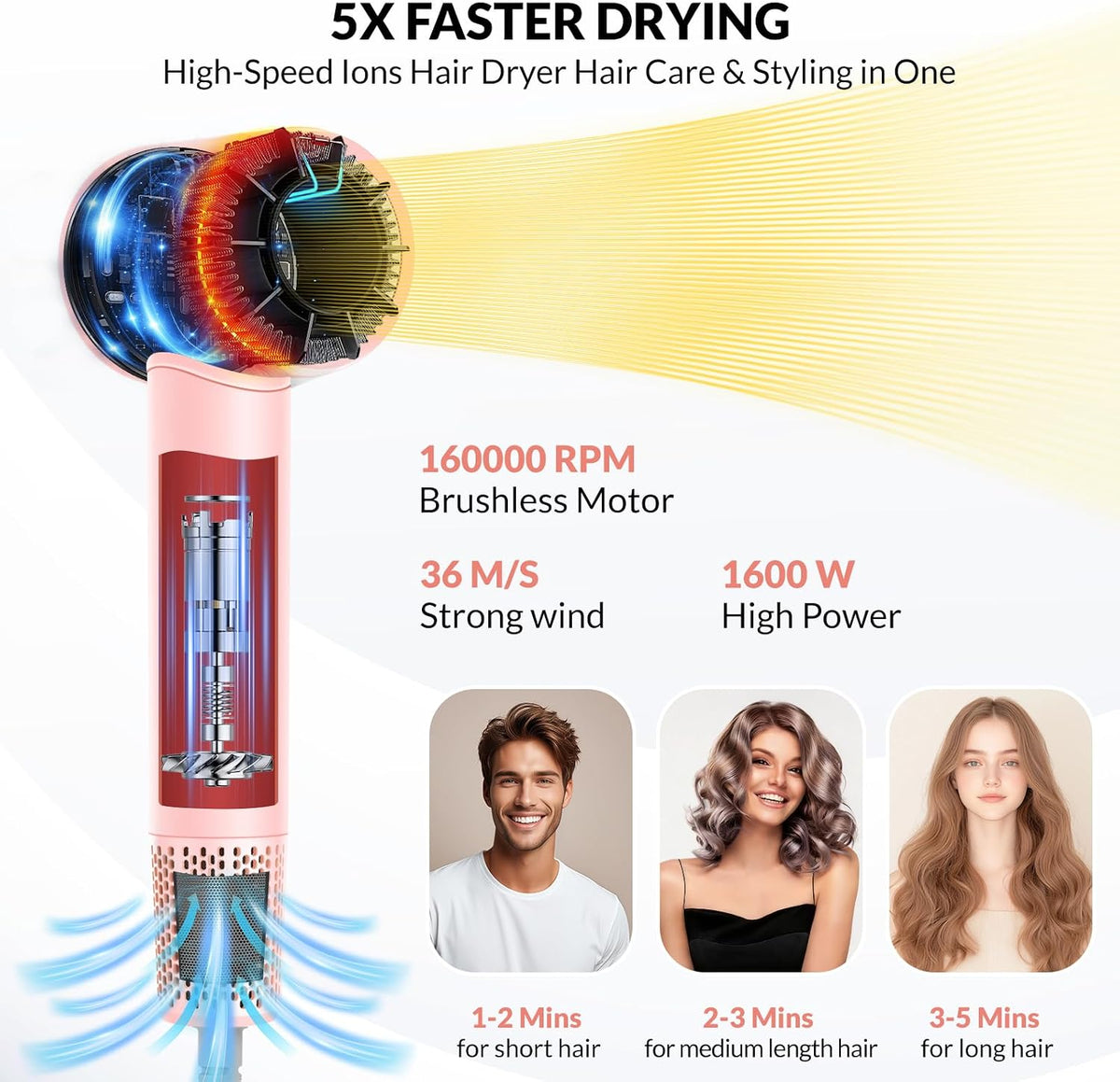 High Speed Ionic Hair Dryer with Diffuser – 160,000 RPM Brushless Motor for Fast Drying, Lightweight Travel Blow Dryer with Concentrator Nozzle for Women Men, Pink