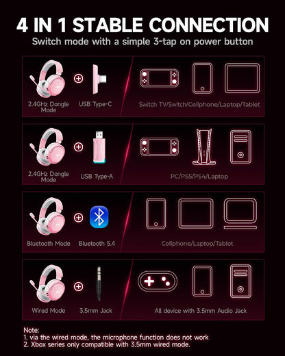 Wireless Gaming Headset, 7.1 Surround Sound, 2.4GHz USB Gaming Headphones with Bluetooth 5.4, 100H Battery, ENC Noise Canceling Mic, RGB Light, Wireless Headset for PC PS5 PS4 Mac Switch (Gray-Pink)