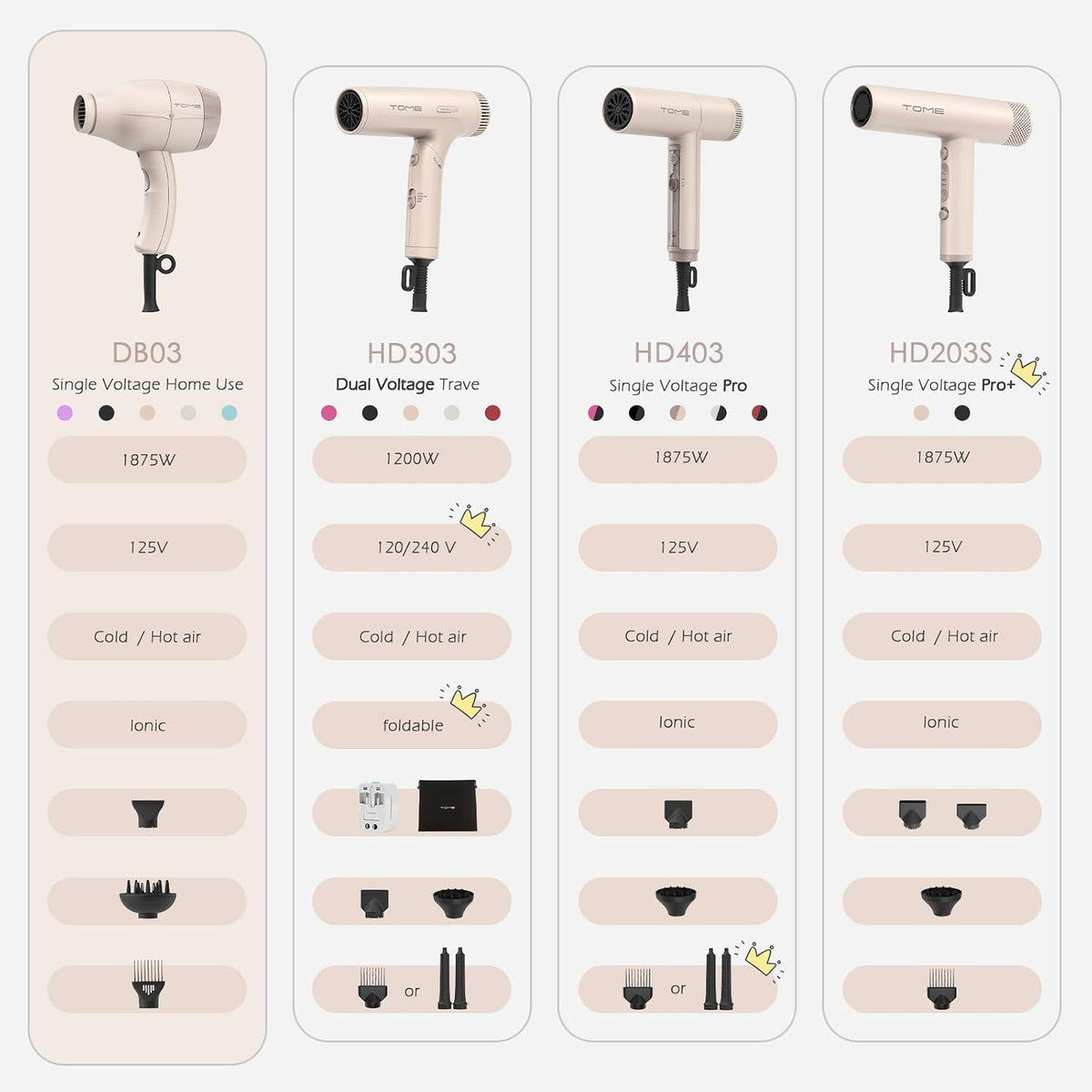 Hair Dryer 1875W Diffuser Set, Ionic, 3 Attachments, 125V Home