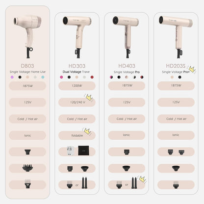 Hair Dryer 1875W Diffuser Set, Ionic, 3 Attachments, 125V Home