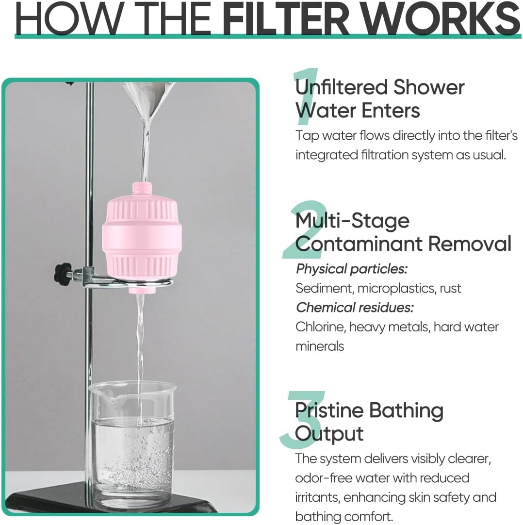 HD HEAVY DUTY High Output Shower Filter – 99% REMOVAL Shower Head Filter for Hard Water, Heavy Metals, Chlorine and Harmful Substance, Improve your skin and hair - Pink