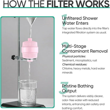 HD HEAVY DUTY High Output Shower Filter – 99% REMOVAL Shower Head Filter for Hard Water, Heavy Metals, Chlorine and Harmful Substance, Improve your skin and hair - Pink