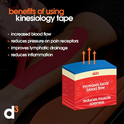 K6.0 Kinesiology Tape 2in x 20ft – Pink Athletic Tape for Joint Support, Pain Relief & Muscle Recovery | Water Resistant & Hypoallergenic for Knee, Shoulder & Back – Uncut Roll