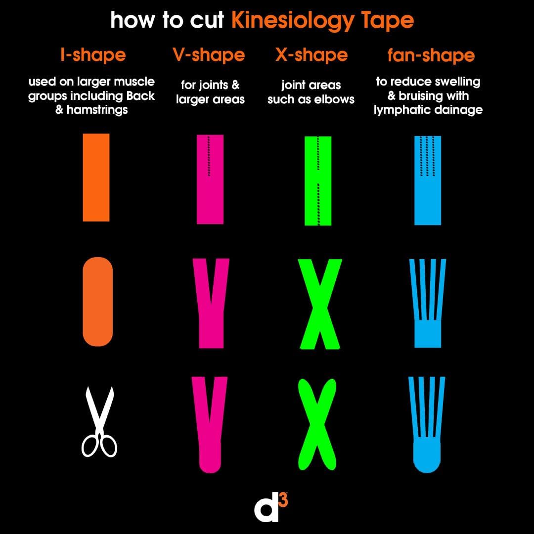 K6.0 Kinesiology Tape 2in x 20ft – Pink Athletic Tape for Joint Support, Pain Relief & Muscle Recovery | Water Resistant & Hypoallergenic for Knee, Shoulder & Back – Uncut Roll