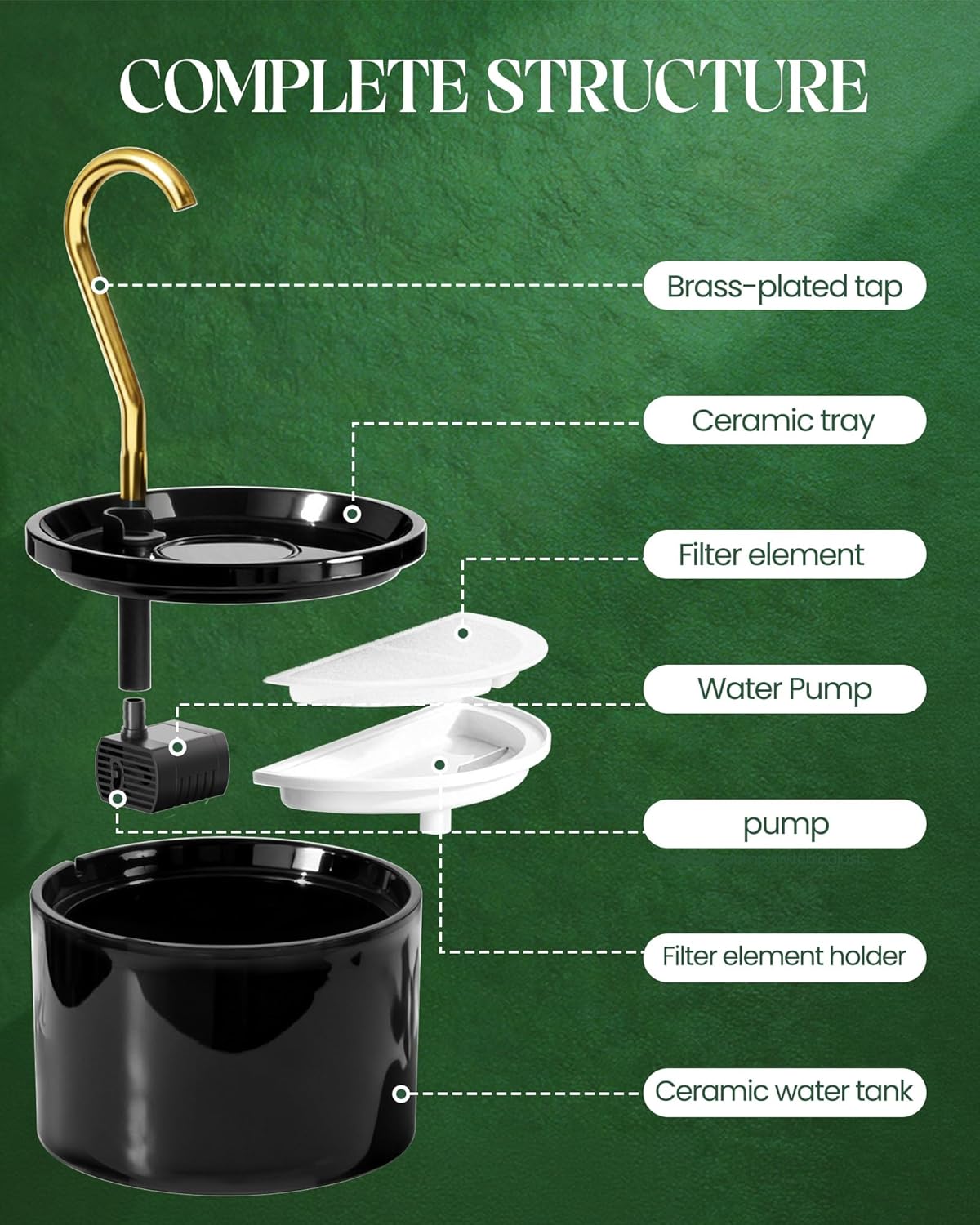 Tomxcute Ceramic Cat Water Fountain: 1.2L/40oz Compact BPA-Free All Ceramic Body-Pure Copper Water Spout for Cats Puppies-Small Pets Ultra-Quiet Pump 2 Filters