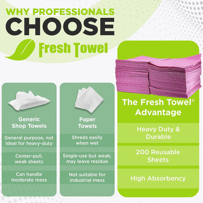 Pink Foodservice Towels, 200 Count, 13x20 Cleaning Wipes